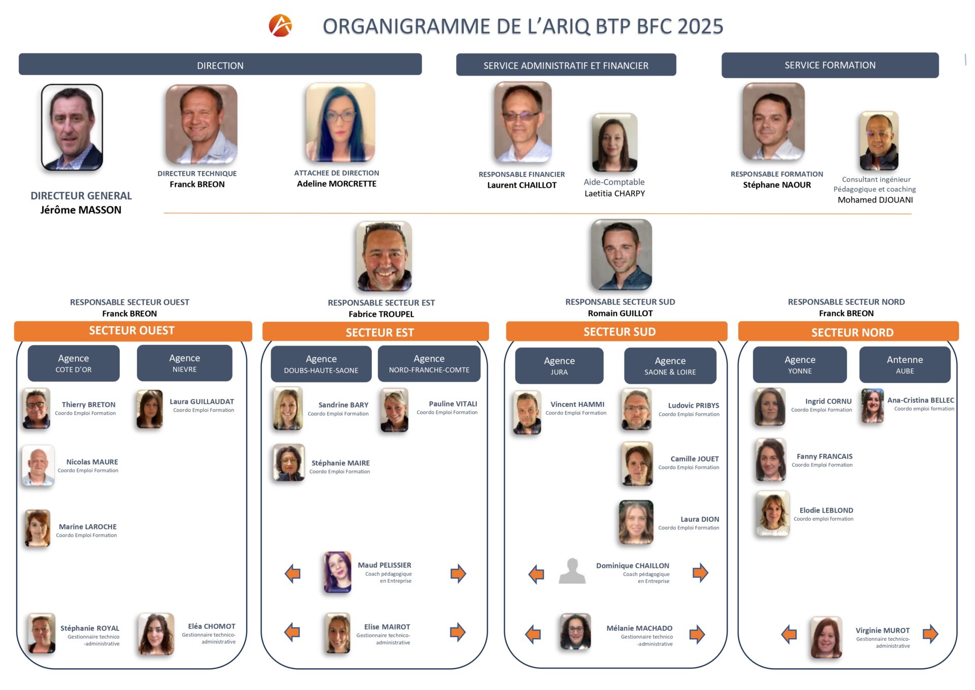 ORGANIGRAMME ariq 2025 pour site et com_page-0001 (1)